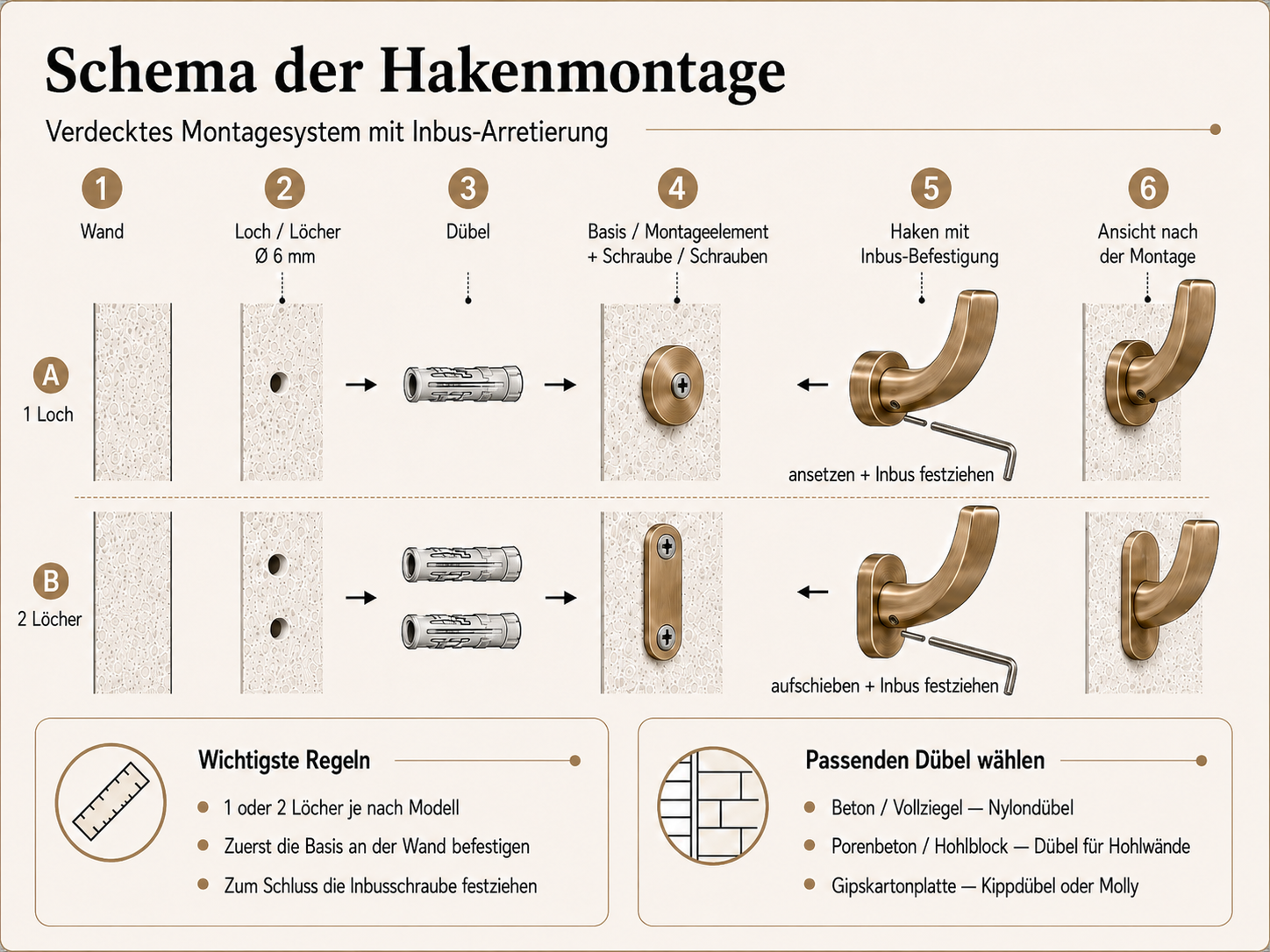 schemat-imb-de.png